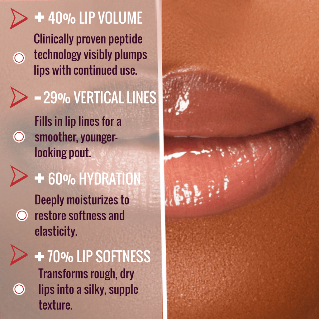 Runway Rogue Plump N’ Fill Lip Treatment infographic showing 40% increase in lip volume, 29% fewer lines, 60% more hydration, and 70% improved lip softness